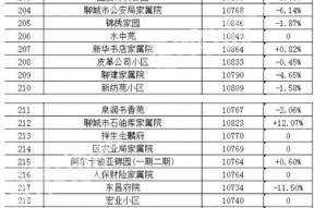 娱乐吃瓜热榜排行榜最新